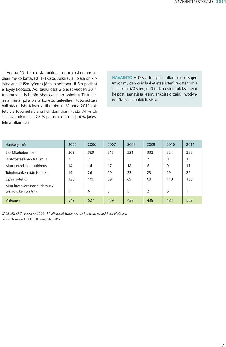 taulukossa 2 olevat vuoden 2011 tutkimus- ja kehittämishankkeet on poimittu Tietu-järjestelmästä, joka on tarkoitettu tieteellisen tutkimuksen hallintaan, käsittelyyn ja tilastointiin.