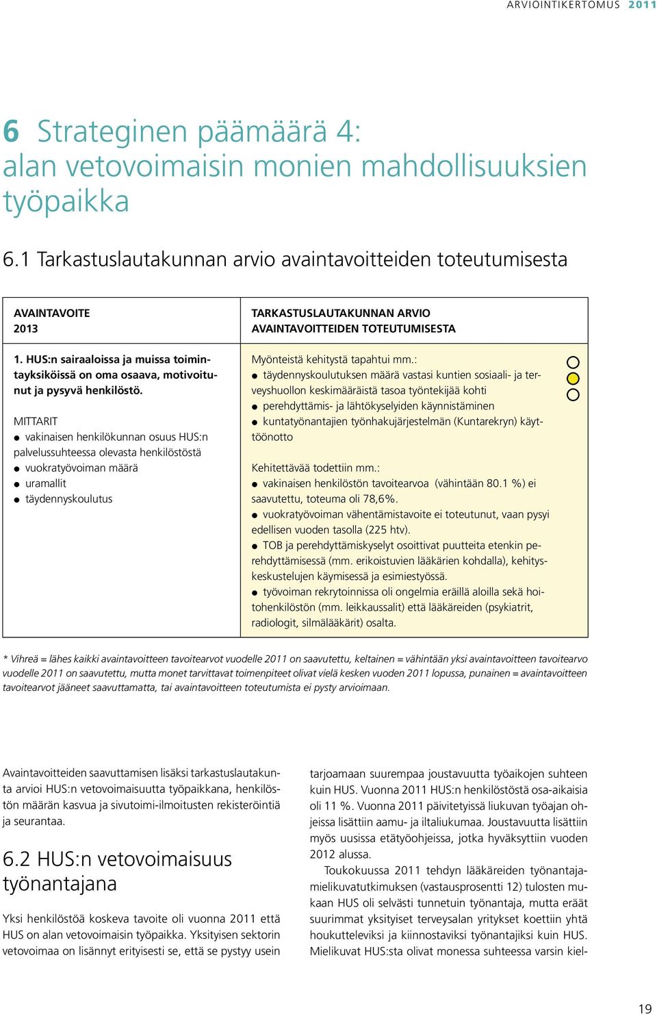 vakinaisen henkilökunnan osuus HUS:n palvelussuhteessa olevasta henkilöstöstä vuokratyövoiman määrä uramallit täydennyskoulutus TARKASTUSLAUTAKUNNAN ARVIO AVAINTAVOITTEIDEN TOTEUTUMISESTA Myönteistä