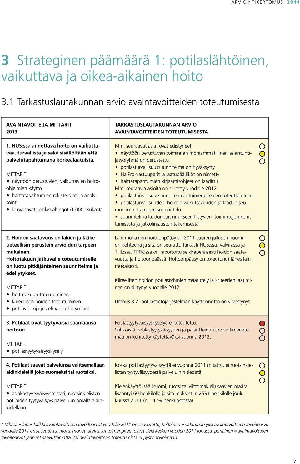 näyttöön perustuvien, vaikuttavien hoitoohjelmien käyttö haittatapahtumien rekisteröinti ja analysointi korvattavat potilasvahingot /1 000 asukasta 2.