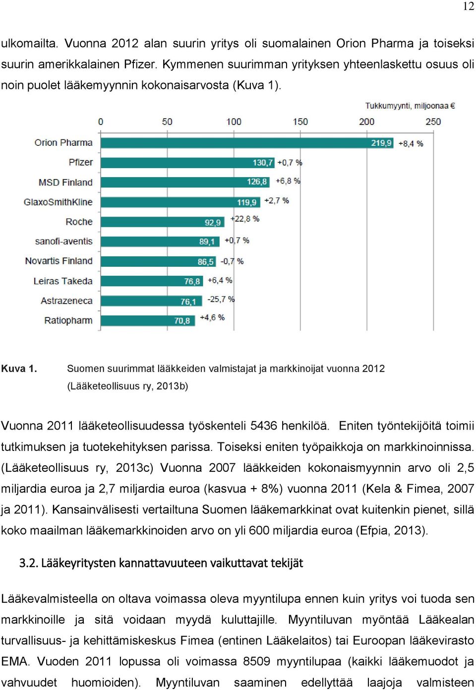 Suomen suurimmat lääkkeiden valmistajat ja markkinoijat vuonna 2012 (Lääketeollisuus ry, 2013b) Vuonna 2011 lääketeollisuudessa työskenteli 5436 henkilöä.