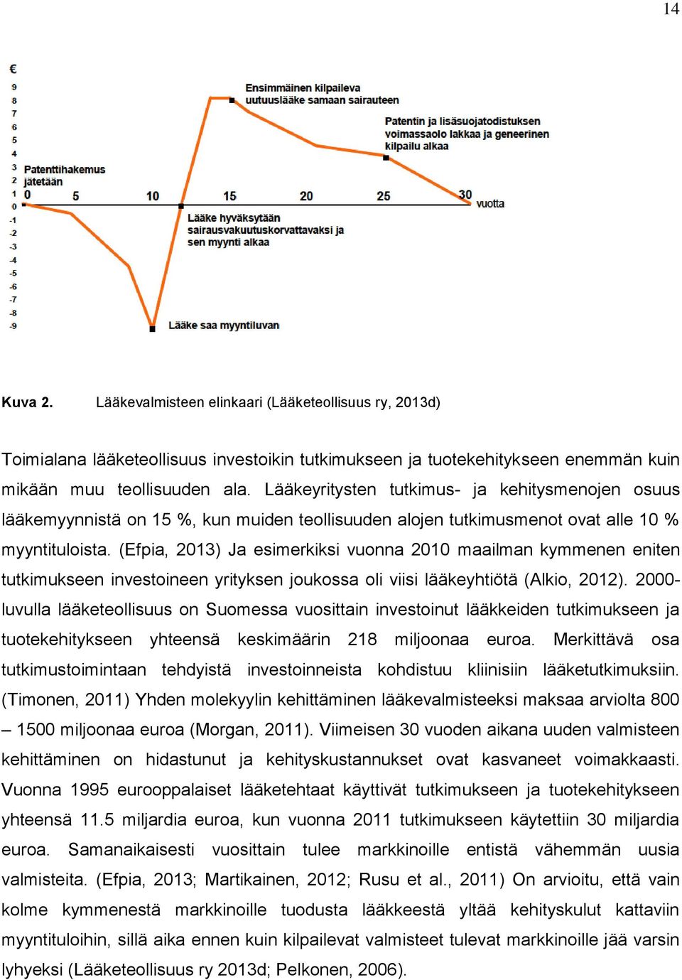 (Efpia, 2013) Ja esimerkiksi vuonna 2010 maailman kymmenen eniten tutkimukseen investoineen yrityksen joukossa oli viisi lääkeyhtiötä (Alkio, 2012).