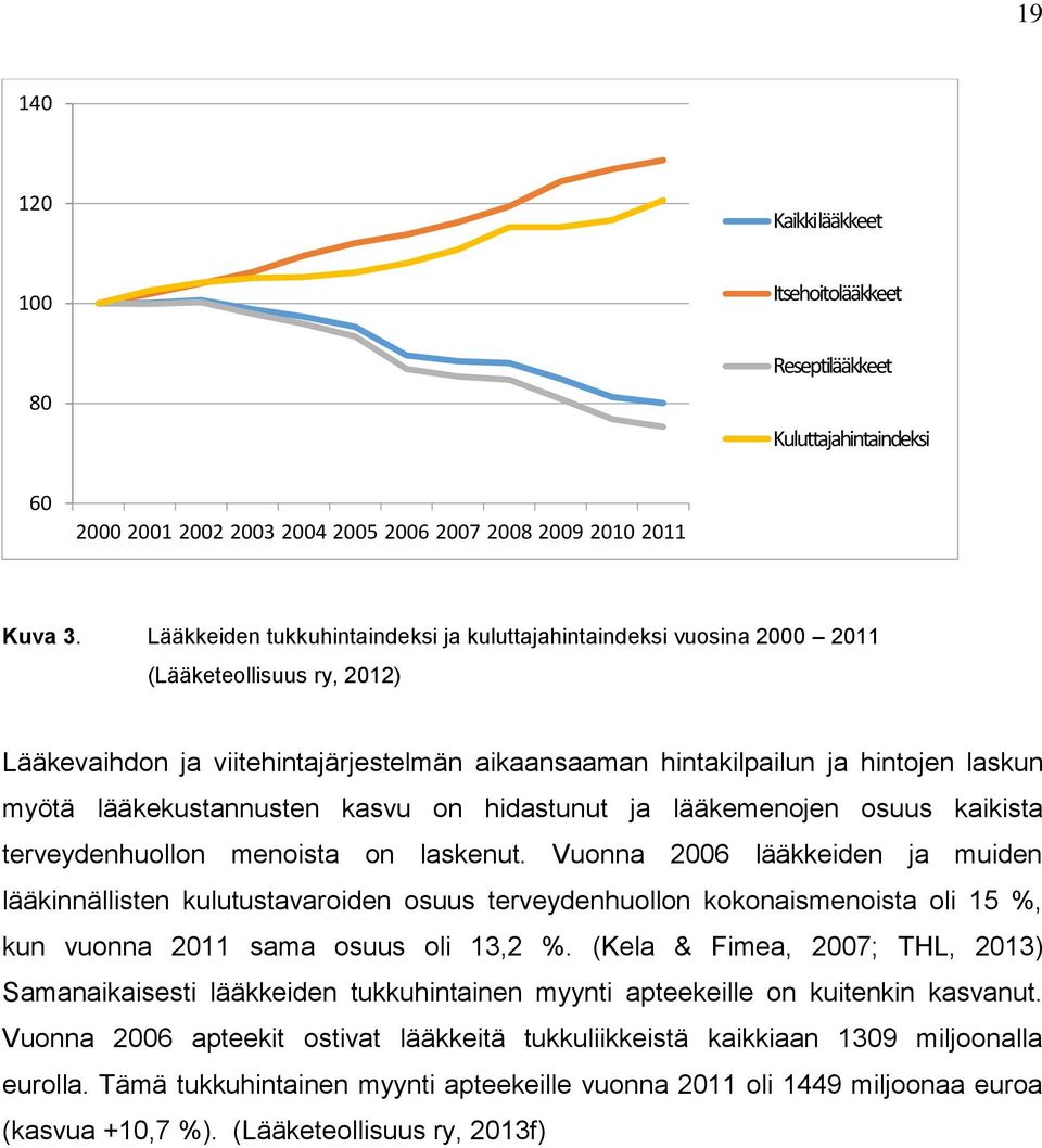 lääkekustannusten kasvu on hidastunut ja lääkemenojen osuus kaikista terveydenhuollon menoista on laskenut.