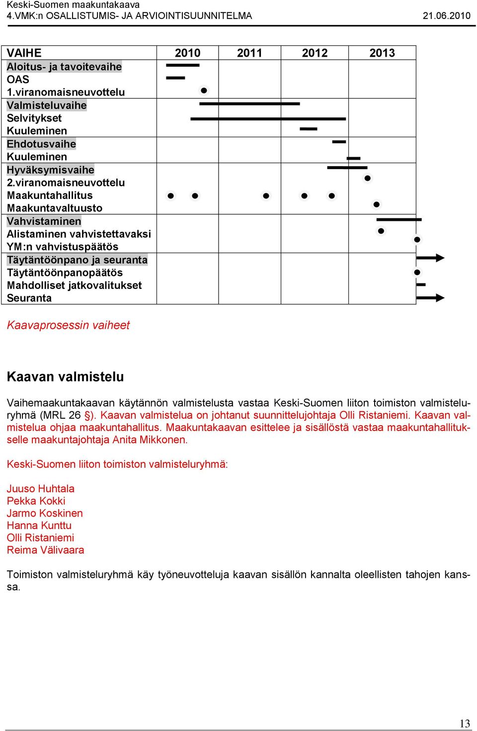 Seuranta Kaavaprosessin vaiheet Kaavan valmistelu Vaihemaakuntakaavan käytännön valmistelusta vastaa Keski-Suomen liiton toimiston valmisteluryhmä (MRL 26 ).