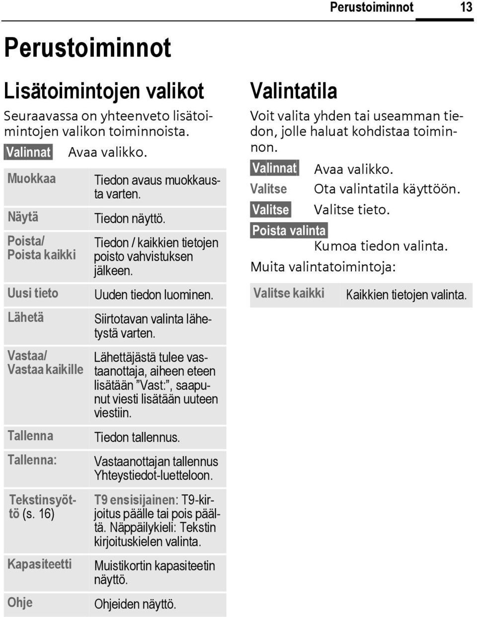 Tiedon / kaikkien tietojen poisto vahvistuksen jälkeen. Uuden tiedon luominen. Siirtotavan valinta lähetystä varten.