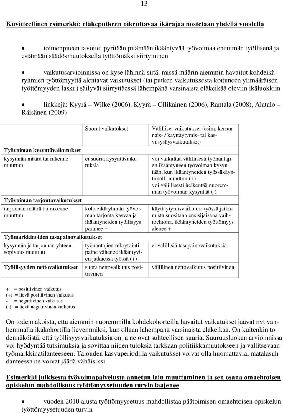 työttömyyden lasku) säilyvät siirryttäessä lähempänä varsinaista eläkeikää oleviin ikäluokkiin linkkejä: Kyyrä Wilke (2006), Kyyrä Ollikainen (2006), Rantala (2008), Alatalo Räisänen (2009) Työvoiman