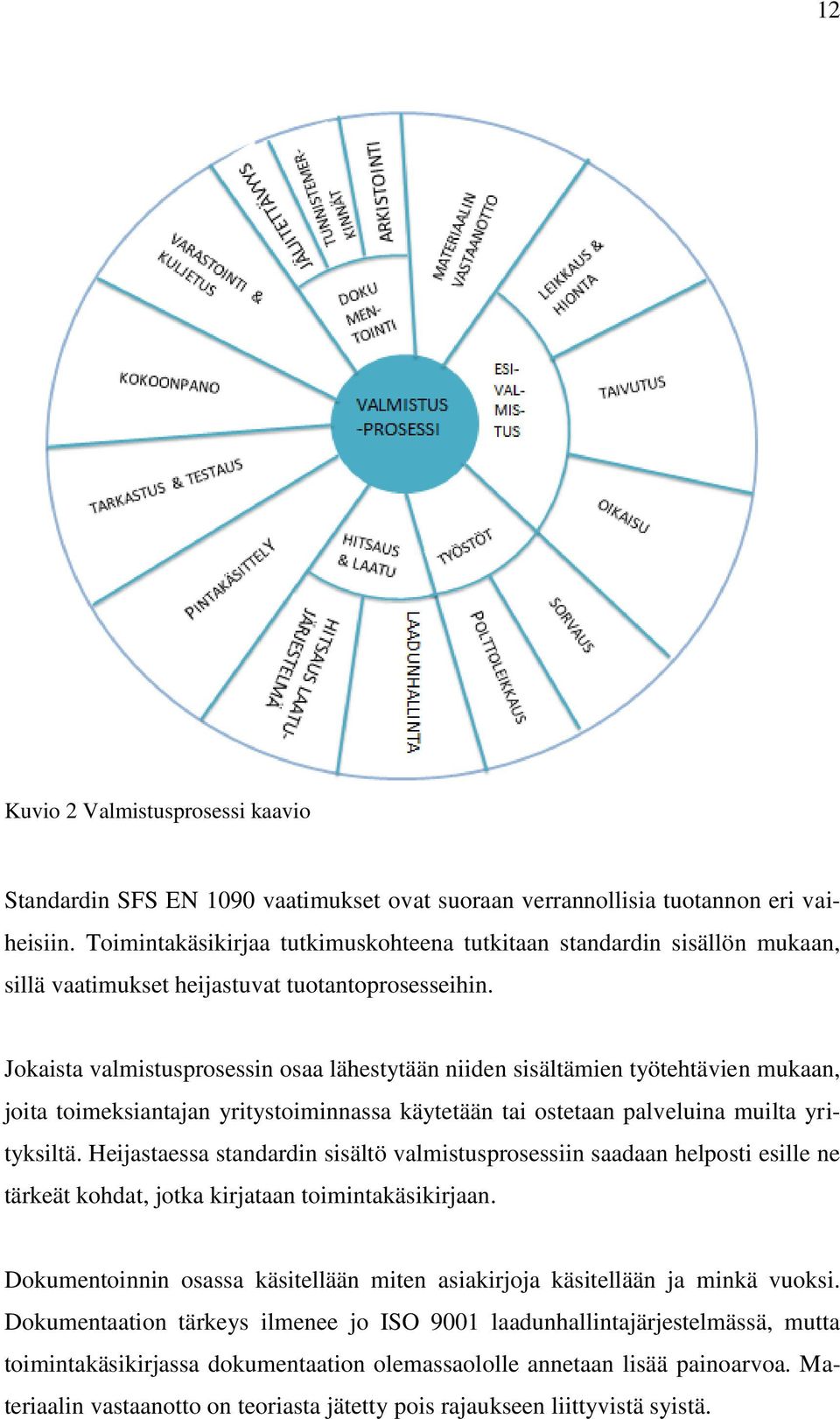 Jokaista valmistusprosessin osaa lähestytään niiden sisältämien työtehtävien mukaan, joita toimeksiantajan yritystoiminnassa käytetään tai ostetaan palveluina muilta yrityksiltä.