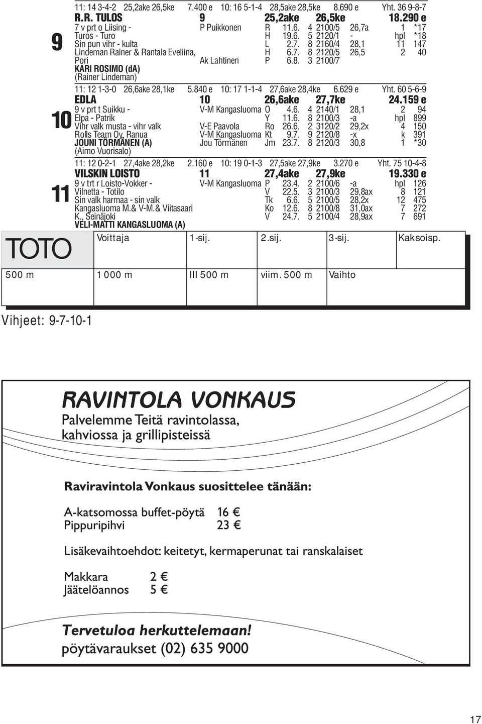 840 e 10: 17 1-1-4 27,6ake 28,4ke 6.629 e Yht. 60 5-6-9 EDLA 10 26,6ake 27,7ke 24.159 e 9 v prt t Suikku - V-M Kangasluoma O 4.6. 4 2140/1 28,1 2 94 Elpa - Patrik Y 11.6. 8 2100/3 -a hpl 899 Vihr valk musta - vihr valk V-E Paavola Ro 26.