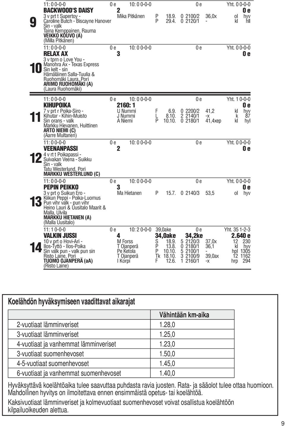 0 0-0-0 RELAX AX 3 0 e 3 v tprn o Love You - Manohra Ax - Texas Express Sin kelt - sin Hämäläinen Salla-Tuulia & Ruohomäki Laura, Pori ARIMO RUOHOMÄKI (A) (Laura Ruohomäki) 11: 0 0-0-0 0 e 10: 0