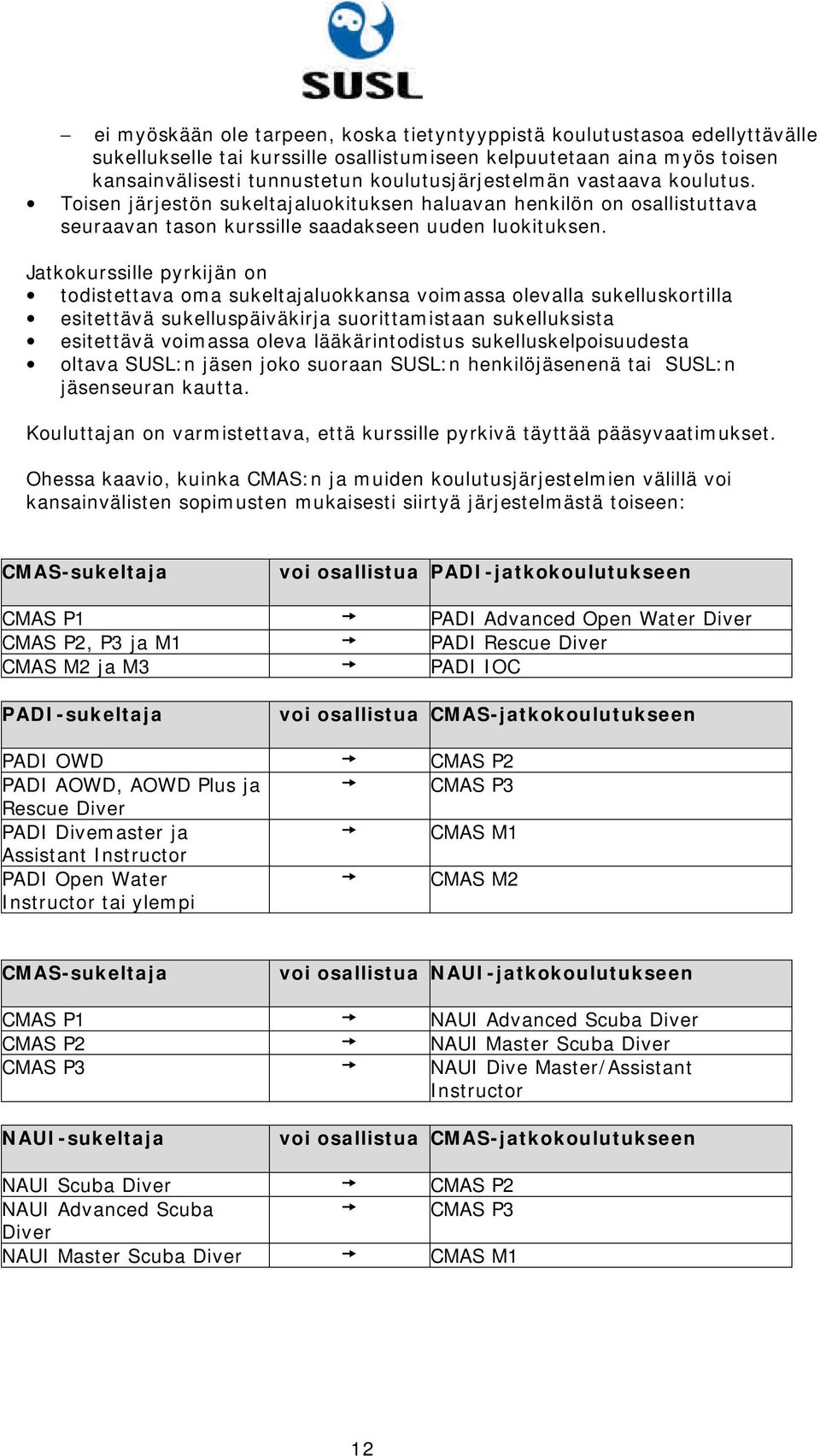 Jatkokurssille pyrkijän on todistettava oma sukeltajaluokkansa voimassa olevalla sukelluskortilla esitettävä sukelluspäiväkirja suorittamistaan sukelluksista esitettävä voimassa oleva