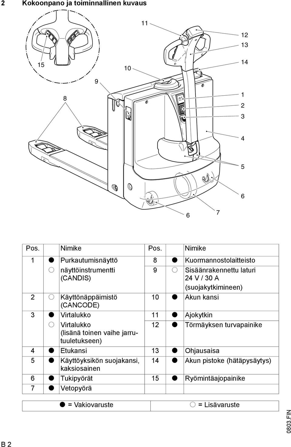 Käyttönäppäimistö 10 t Akun kansi (CANCODE) 3 t Virtalukko 11 t Ajokytkin o Virtalukko 12 t Törmäyksen turvapainike (lisänä toinen vaihe jarrutuuletukseen)