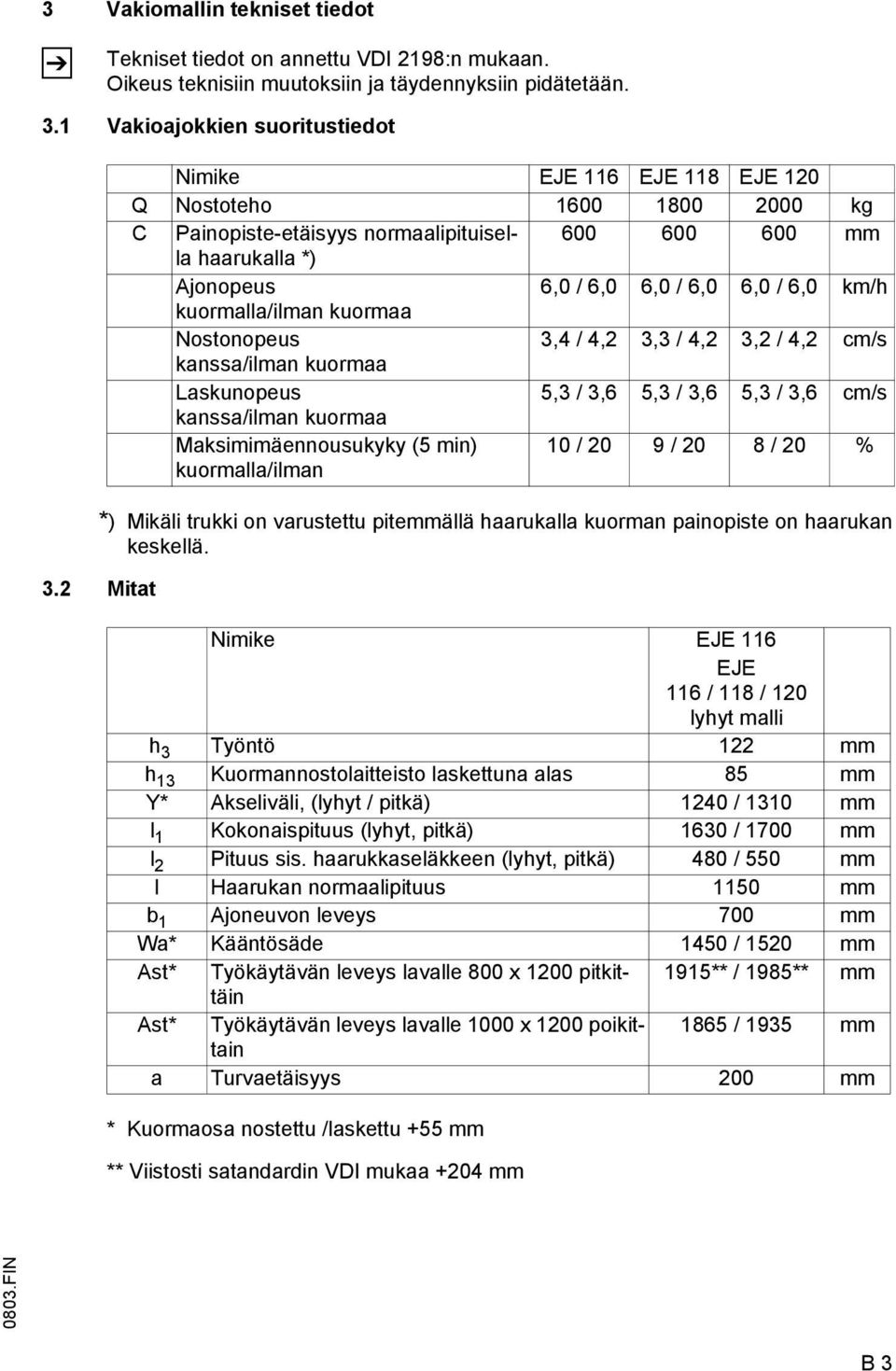 2 Mitat Nimike EJE 116 EJE 118 EJE 120 Q Nostoteho 1600 1800 2000 kg C Painopiste-etäisyys normaalipituisella 600 600 600 mm haarukalla *) Ajonopeus 6,0 / 6,0 6,0 / 6,0 6,0 / 6,0 km/h kuormalla/ilman