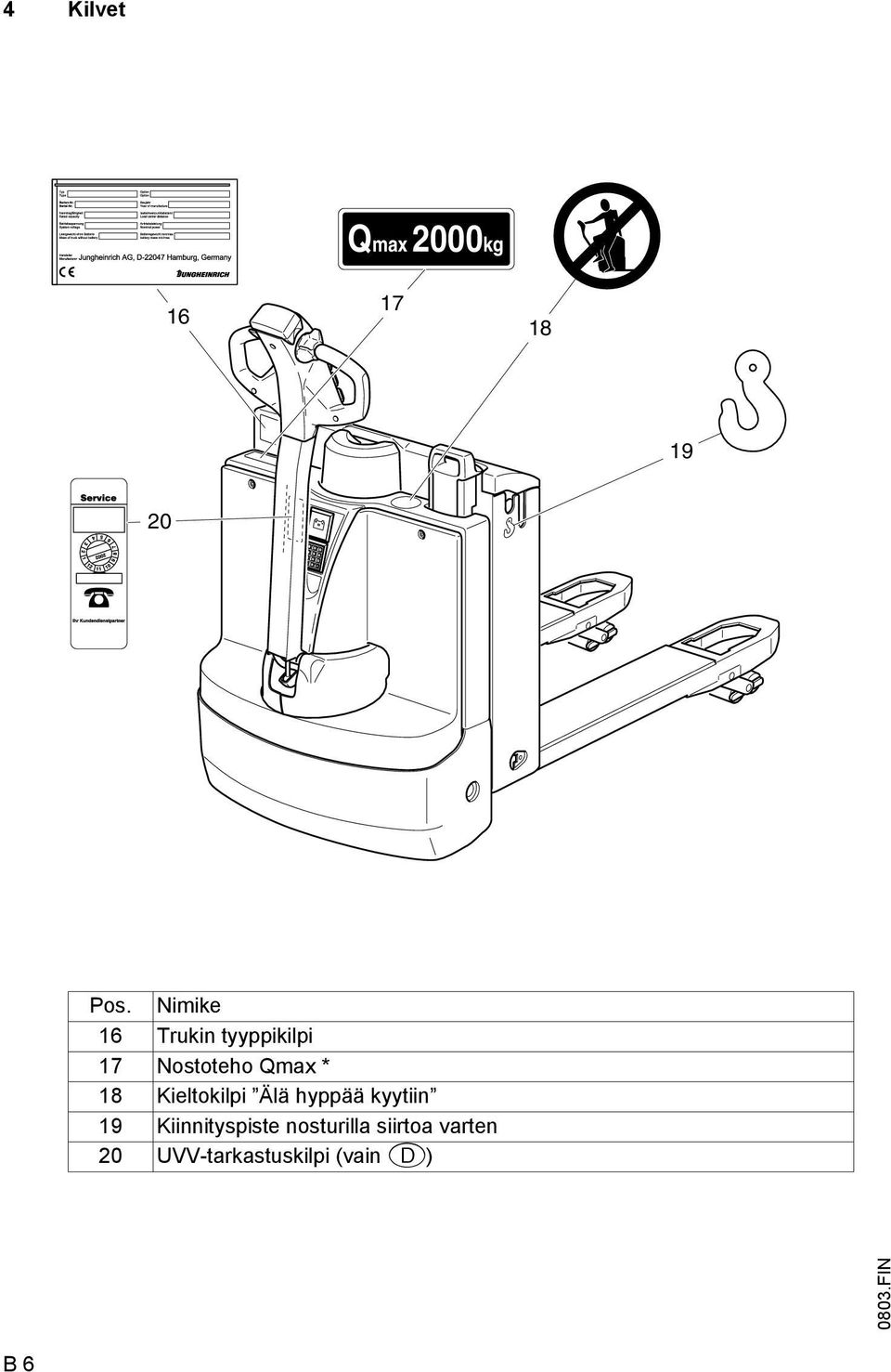 Nimike 16 Trukin tyyppikilpi 17 Nostoteho Qmax * 18