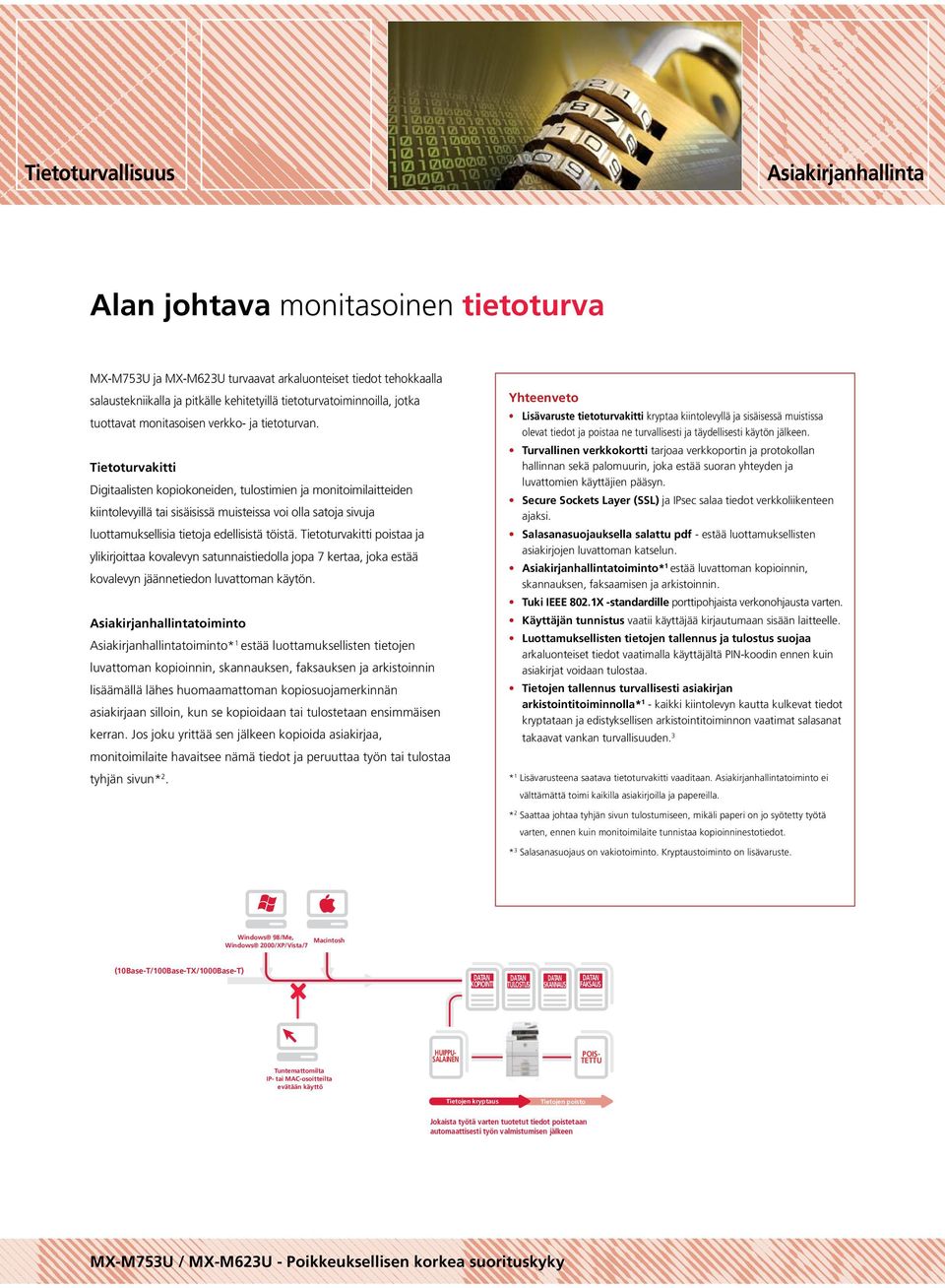 Tietoturvakitti Digitaalisten kopiokoneiden, tulostimien ja monitoimilaitteiden kiintolevyillä tai sisäisissä muisteissa voi olla satoja sivuja luottamuksellisia tietoja edellisistä töistä.