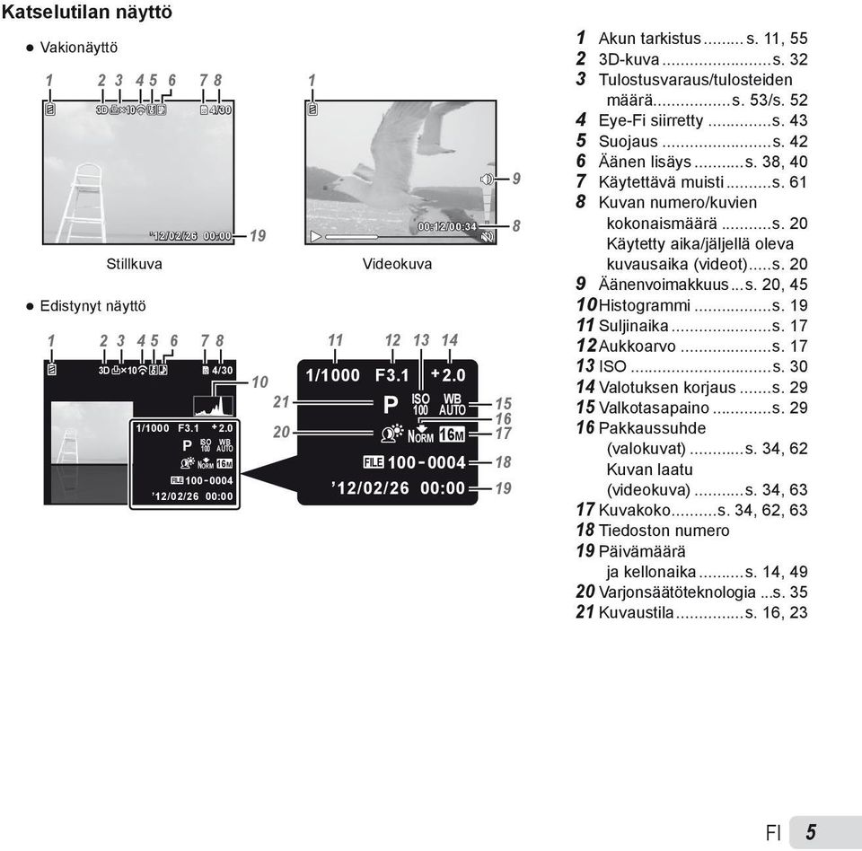 ..s. 42 6 Äänen lisäys...s. 38, 40 7 Käytettävä muisti...s. 61 8 Kuvan numero/kuvien kokonaismäärä...s. 20 Käytetty aika/jäljellä oleva kuvausaika (videot)...s. 20 9 Äänenvoimakkuus...s. 20, 45 10 Histogrammi.