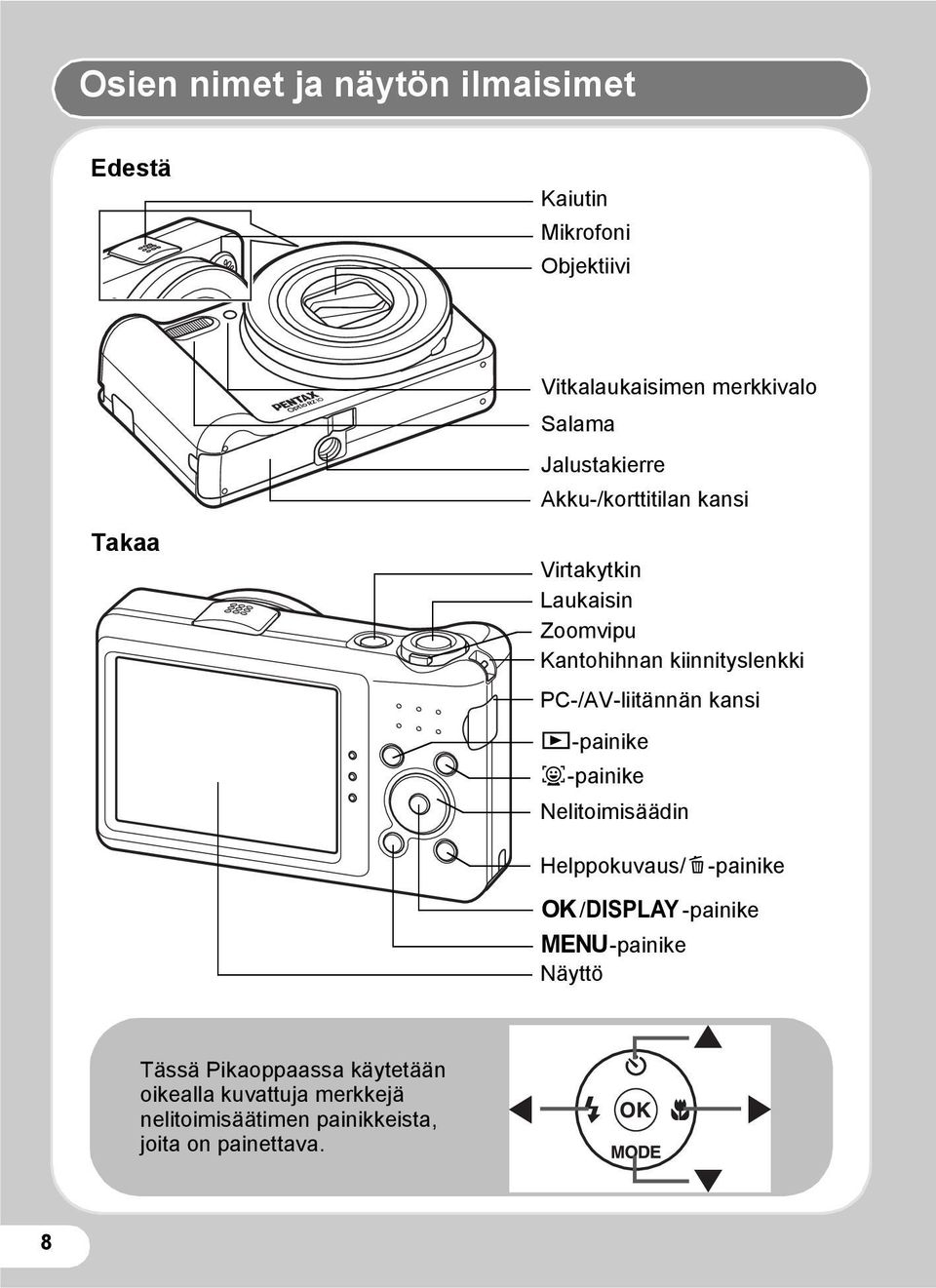 PC-/AV-liitännän kansi Q-painike I-painike Nelitoimisäädin Helppokuvaus/i-painike 4/W-painike 3-painike