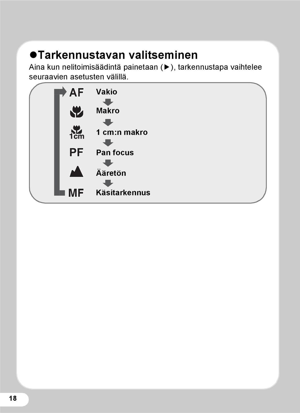 tarkennustapa vaihtelee seuraavien asetusten
