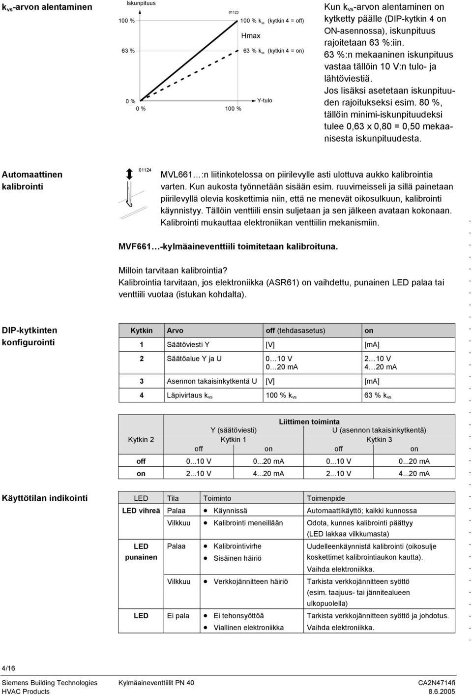 minimi-iskunpituudeksi tulee 0,63 x 0,80 = 0,50 mekaanisesta iskunpituudesta Automaattinen kalibrointi DIP-kytkinten konfigurointi Käyttötilan indikointi 01124 MVL661 :n liitinkotelossa on