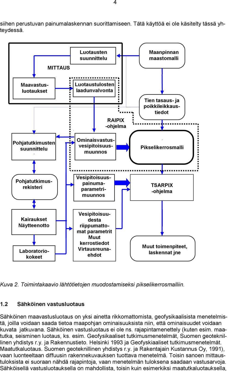 Pohjatutkimusrekisteri TSARPIX -ohjelma Kairaukset Näytteenotto Tien tasaus- ja poikkileikkaustiedot Ominaisvastusvesipitoisuusmuunnos Vesipitoisuuspainumaparametrimuunnos Vesipitoisuudesta
