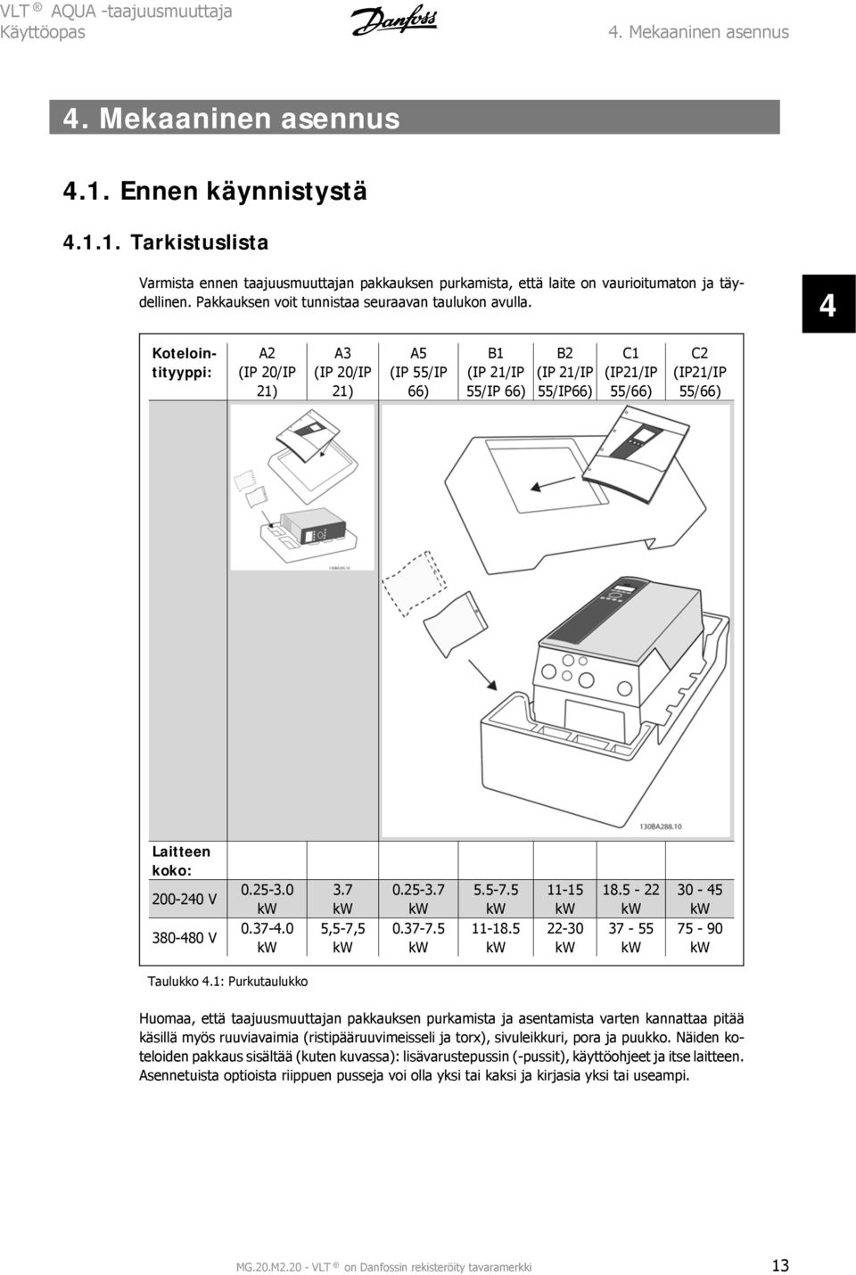 4 Kotelointityyppi: A2 (IP 20/IP 21) A3 (IP 20/IP 21) A5 (IP 55/IP 66) B1 (IP 21/IP 55/IP 66) B2 (IP 21/IP 55/IP66) C1 (IP21/IP 55/66) C2 (IP21/IP 55/66) Laitteen koko: 200-240 V 380-480 V 0.25-3.