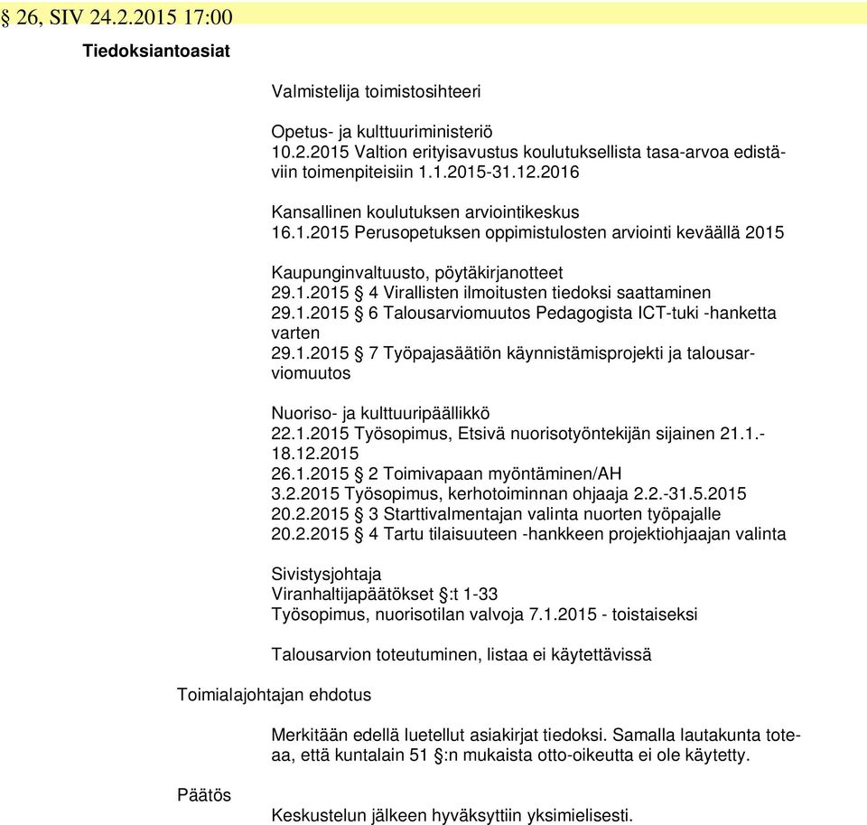 1.2015 6 Talousarviomuutos Pedagogista ICT-tuki -hanketta varten 29.1.2015 7 Työpajasäätiön käynnistämisprojekti ja talousarviomuutos Nuoriso- ja kulttuuripäällikkö 22.1.2015 Työsopimus, Etsivä nuorisotyöntekijän sijainen 21.