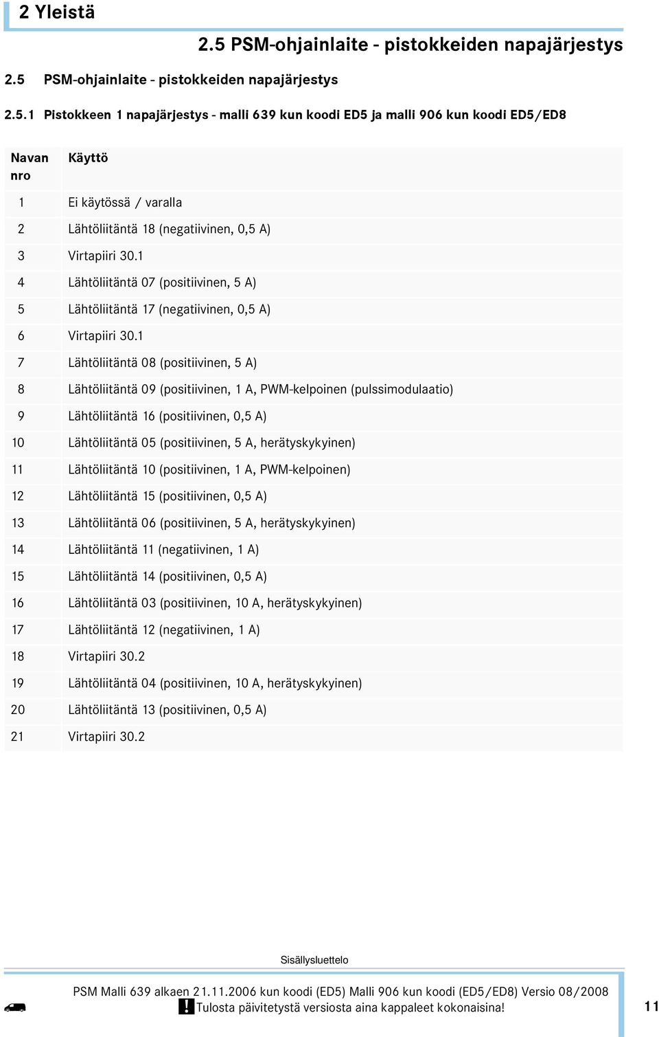 1 7 Lähtöiitäntä 08 (positiivinen, 5 A) 8 Lähtöiitäntä 09 (positiivinen, 1 A, PWM-kepoinen (pussimoduaatio) 9 Lähtöiitäntä 16 (positiivinen, 0,5 A) 10 Lähtöiitäntä 05 (positiivinen, 5 A,