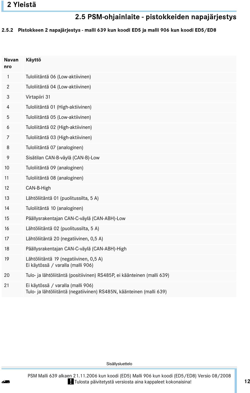 2 Pistokkeen 2 napajärjestys - mai 639 kun koodi ED5 ja mai 906 kun koodi ED5/ED8 Navan nro Käyttö 1 Tuoiitäntä 06 (Low-aktiivinen) 2 Tuoiitäntä 04 (Low-aktiivinen) 3 Virtapiiri 31 4 Tuoiitäntä 01