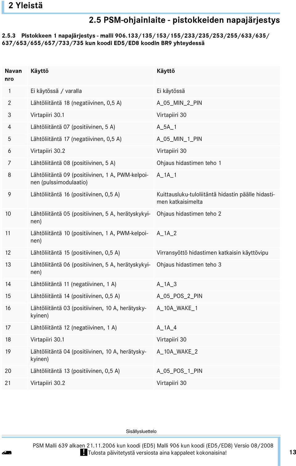 A) A_05_MIN_2_PIN 3 Virtapiiri 30.1 Virtapiiri 30 4 Lähtöiitäntä 07 (positiivinen, 5 A) A_5A_1 5 Lähtöiitäntä 17 (negatiivinen, 0,5 A) A_05_MIN_1_PIN 6 Virtapiiri 30.