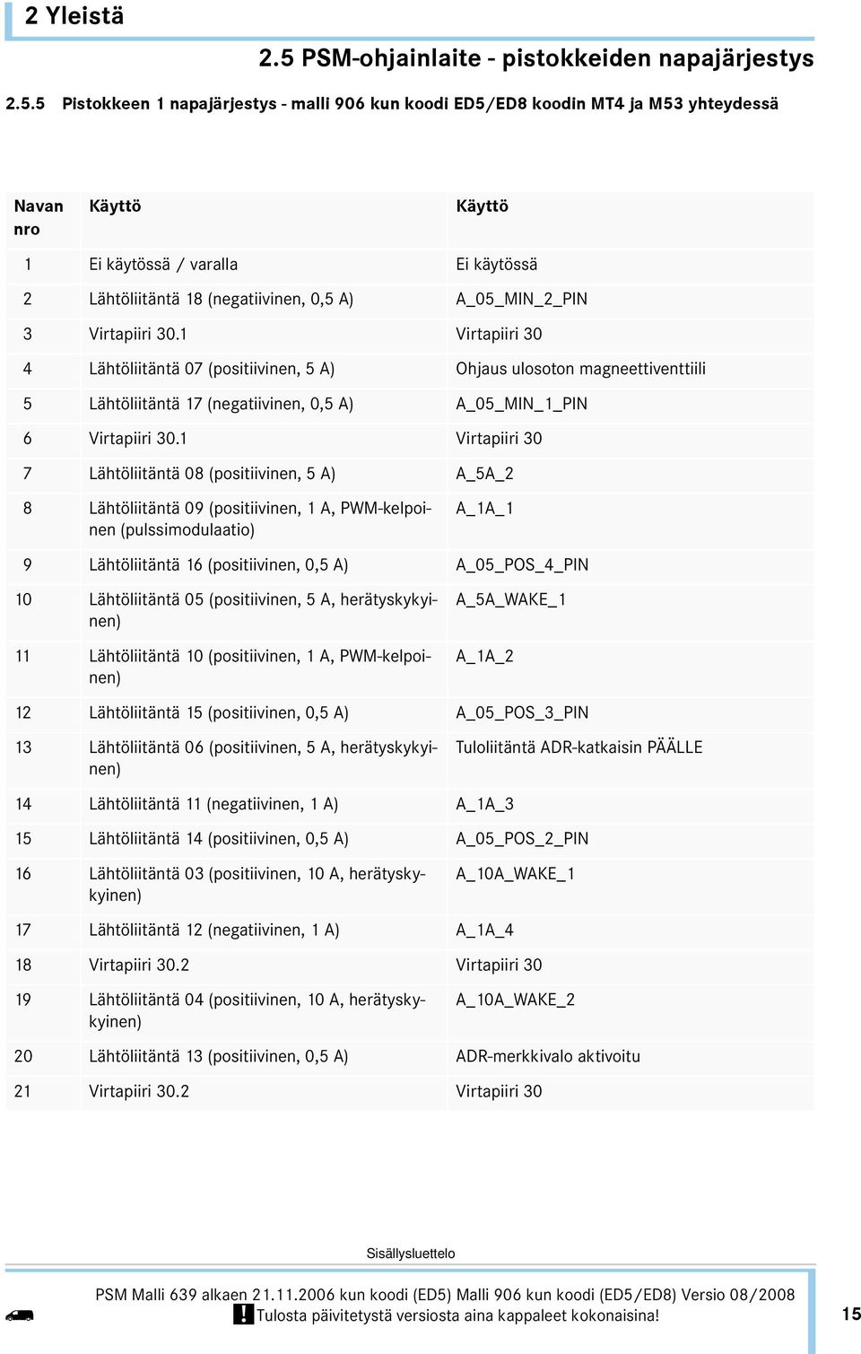 5 Pistokkeen 1 napajärjestys - mai 906 kun koodi ED5/ED8 koodin MT4 ja M53 yhteydessä Navan nro Käyttö Käyttö 1 Ei käytössä / varaa Ei käytössä 2 Lähtöiitäntä 18 (negatiivinen, 0,5 A) A_05_MIN_2_PIN