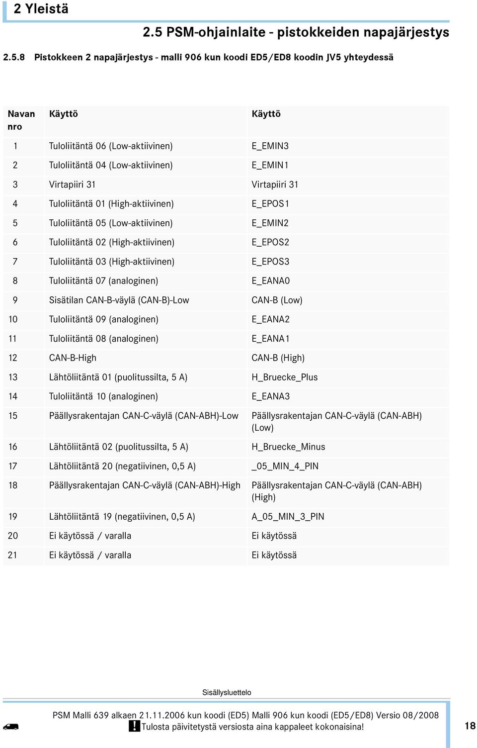 8 Pistokkeen 2 napajärjestys - mai 906 kun koodi ED5/ED8 koodin JV5 yhteydessä Navan nro Käyttö Käyttö 1 Tuoiitäntä 06 (Low-aktiivinen) E_EMIN3 2 Tuoiitäntä 04 (Low-aktiivinen) E_EMIN1 3 Virtapiiri