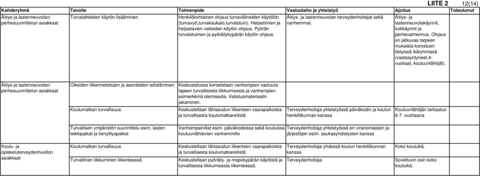 Äitiys- ja lastenneuvolan terveydenhoitajat sekä vanhemmat. Äitiys- ja lastenneuvolakäynnit, kotikäynnit ja perhevalmennus.