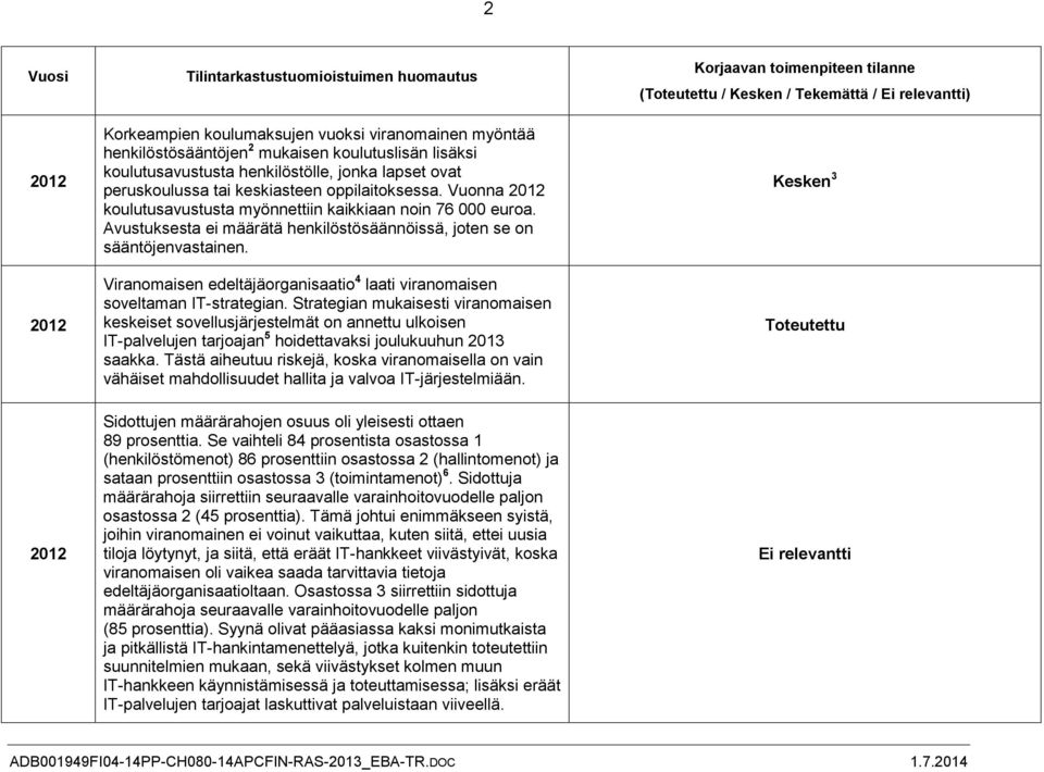 Avustuksesta ei määrätä henkilöstösäännöissä, joten se on sääntöjenvastainen. Viranomaisen edeltäjäorganisaatio 4 laati viranomaisen soveltaman IT-strategian.