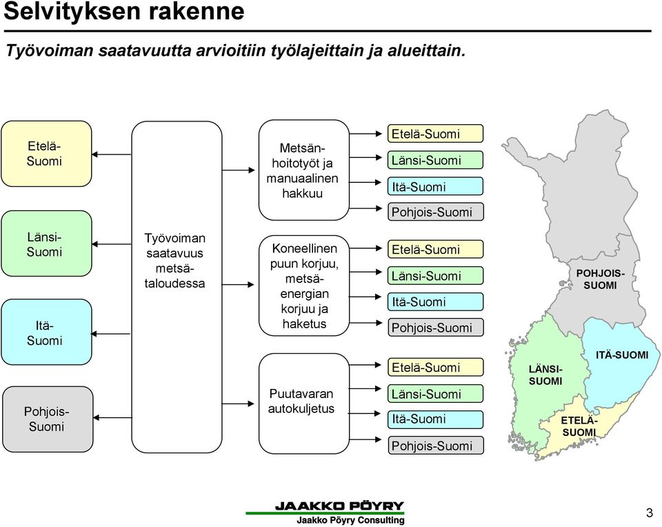 Suomi Pohjois- Suomi Työvoiman saatavuus metsätaloudessa Koneellinen puun korjuu, metsäenergian korjuu ja haketus