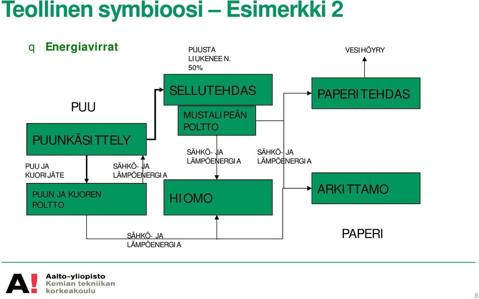 SÄHKÖ- JA LÄMPÖENERGIA SÄHKÖ- JA LÄMPÖENERGIA SELLUTEHDAS MUSTALIPEÄN