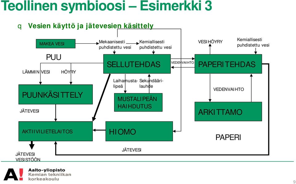 SELLUTEHDAS MUSTALIPEÄN HAIHDUTUS HIOMO Kemiallisesti puhdistettu vesi Laihamustalipeä