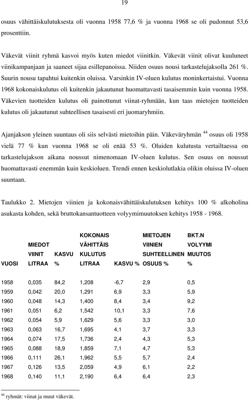 Varsinkin IV-oluen kulutus moninkertaistui. Vuonna 1968 kokonaiskulutus oli kuitenkin jakautunut huomattavasti tasaisemmin kuin vuonna 1958.