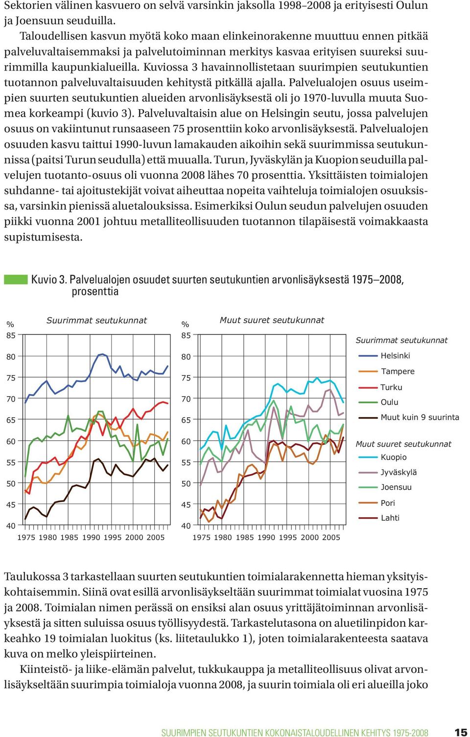 Kuviossa 3 havainnollistetaan suurimpien seutukuntien tuotannon palveluvaltaisuuden kehitystä pitkällä ajalla.