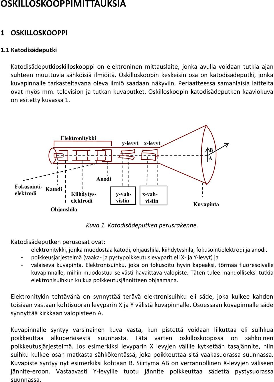 Oskilloskoopin katodisädeputken kaaviokuva on esitetty kuvassa 1.