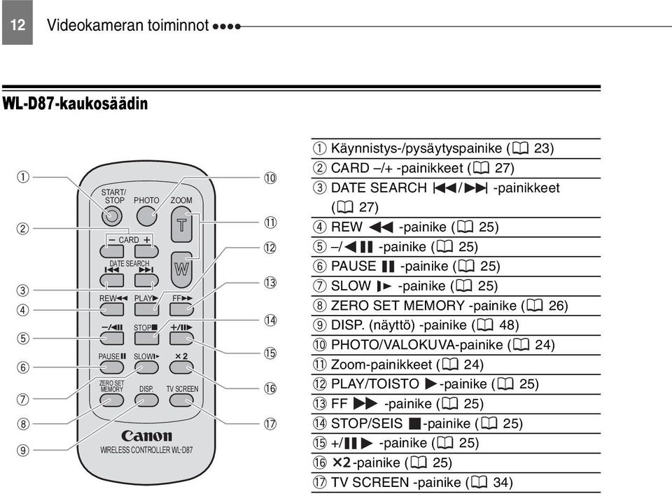 25) / -painike ( 25) PAUSE -painike ( 25) SLOW -painike ( 25) ZERO SET MEMORY -painike ( 26) DISP.