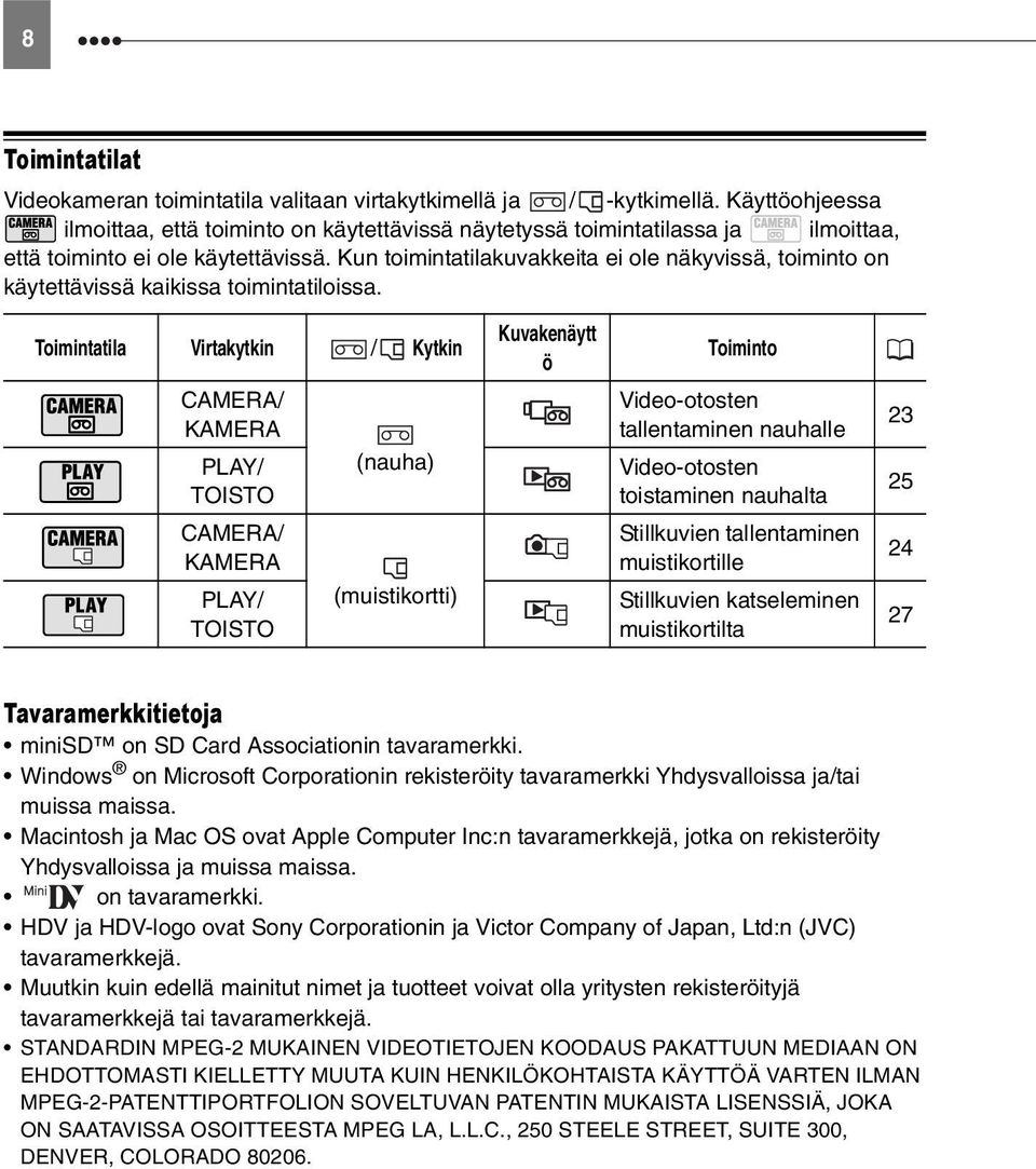 Kun toimintatilakuvakkeita ei ole näkyvissä, toiminto on käytettävissä kaikissa toimintatiloissa.