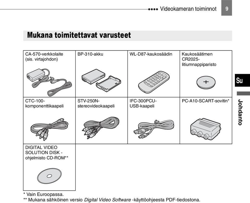 komponenttikaapeli STV-250Nstereovideokaapeli IFC-300PCU- USB-kaapeli PC-A10-SCART-sovitin* Johdanto DIGITAL