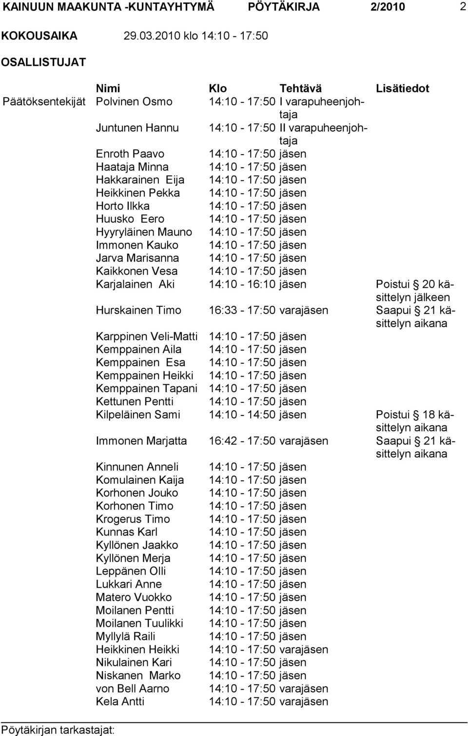 jäsen Haataja Minna 14:10-17:50 jäsen Hakkarainen Eija 14:10-17:50 jäsen Heikkinen Pekka 14:10-17:50 jäsen Horto Ilkka 14:10-17:50 jäsen Huusko Eero 14:10-17:50 jäsen Hyyryläinen Mauno 14:10-17:50