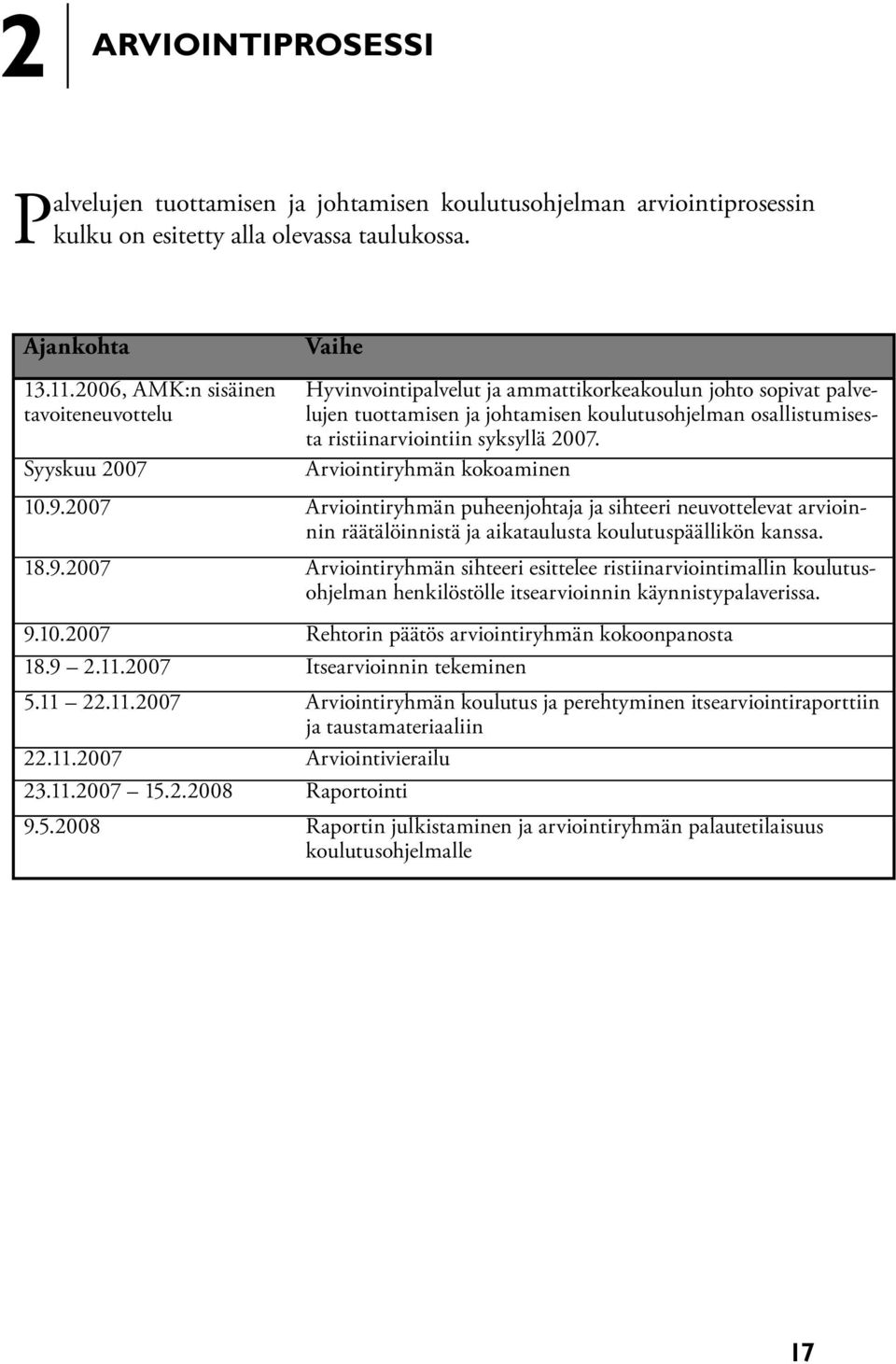 ristiinarviointiin syksyllä 2007. Arviointiryhmän kokoaminen 10.9.2007 Arviointiryhmän puheenjohtaja ja sihteeri neuvottelevat arvioinnin räätälöinnistä ja aikataulusta koulutuspäällikön kanssa. 18.9.2007 Arviointiryhmän sihteeri esittelee ristiinarviointimallin koulutusohjelman henkilöstölle itsearvioinnin käynnistypalaverissa.