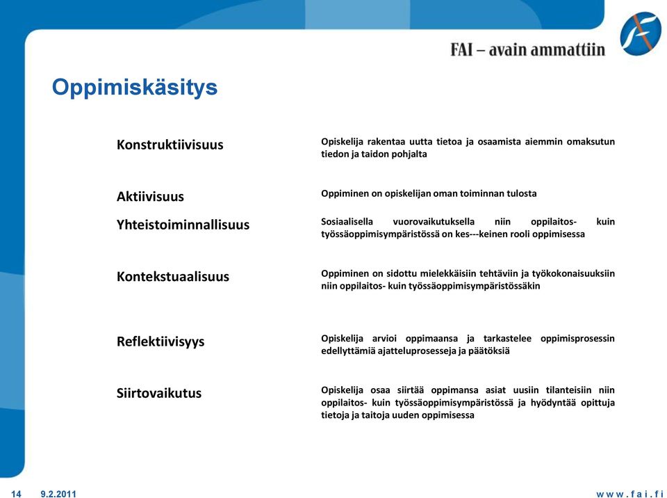 tehtäviin ja työkokonaisuuksiin niin oppilaitos- kuin työssäoppimisympäristössäkin Reflektiivisyys Opiskelija arvioi oppimaansa ja tarkastelee oppimisprosessin edellyttämiä