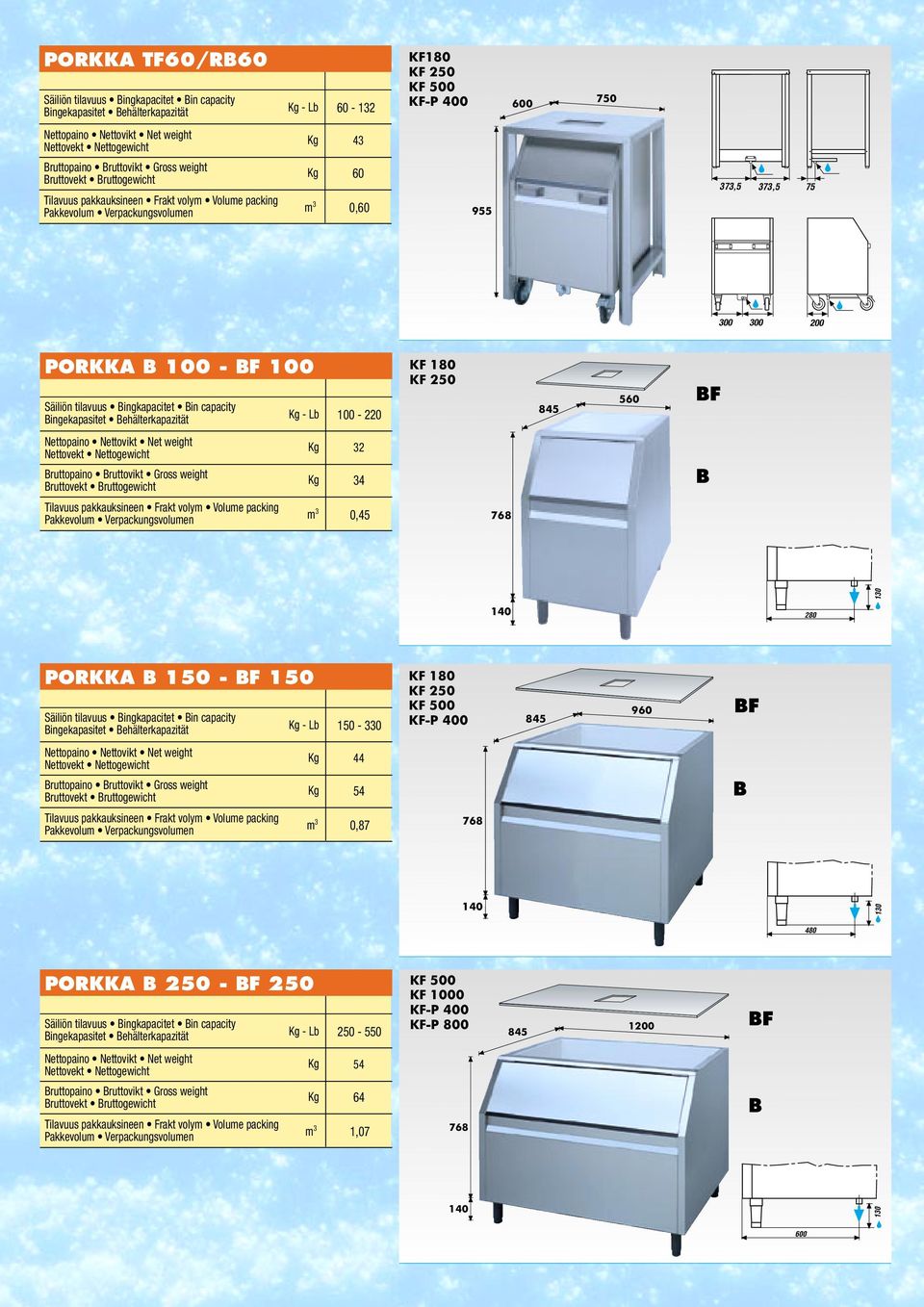 B 150 - BF 150 - Lb 150-330 180 250 500 -P 400 845 960 BF 44 54 B 0,87 768 130 480 PORKK