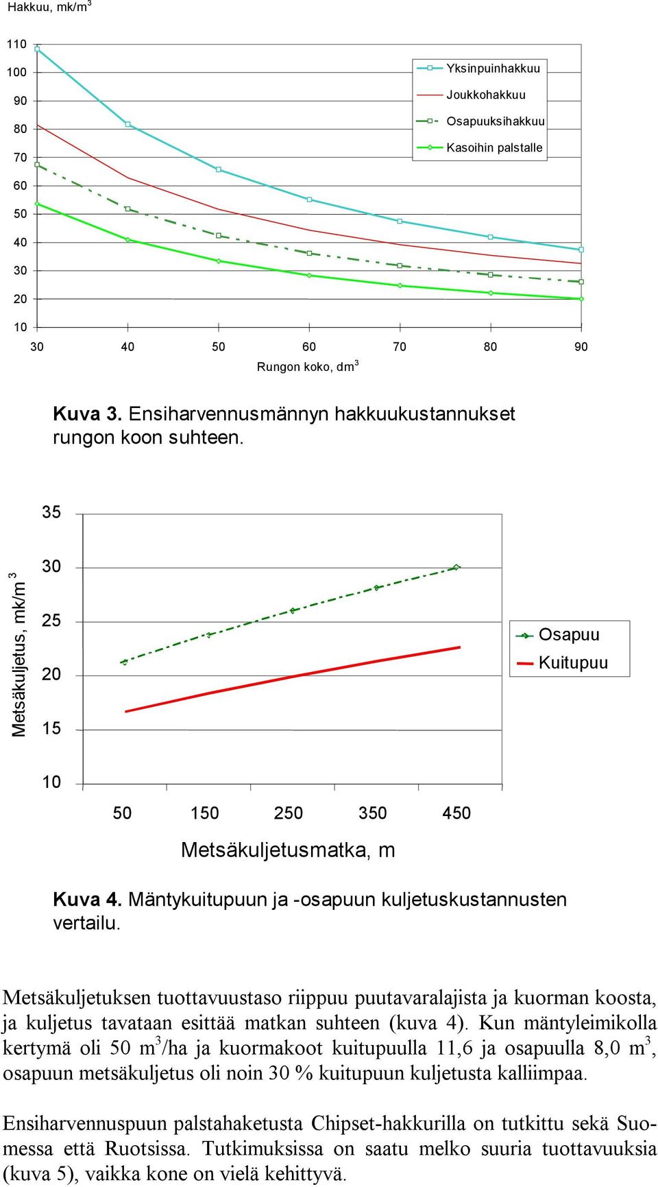 Mäntykuitupuun ja -osapuun kuljetuskustannusten vertailu. Metsäkuljetuksen tuottavuustaso riippuu puutavaralajista ja kuorman koosta, ja kuljetus tavataan esittää matkan suhteen (kuva 4).