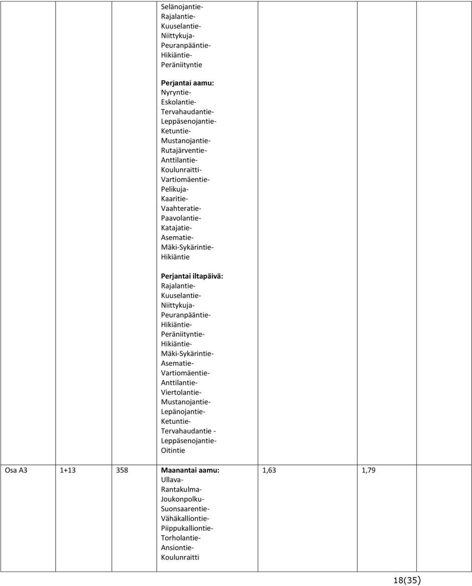 Kuuselantie- Niittykuja- Peuranpääntie- Peräniityntie- Mäki-Sykärintie- Asematie- Anttilantie- Viertolantie- Ketuntie- Tervahaudantie - Leppäsenojantie-