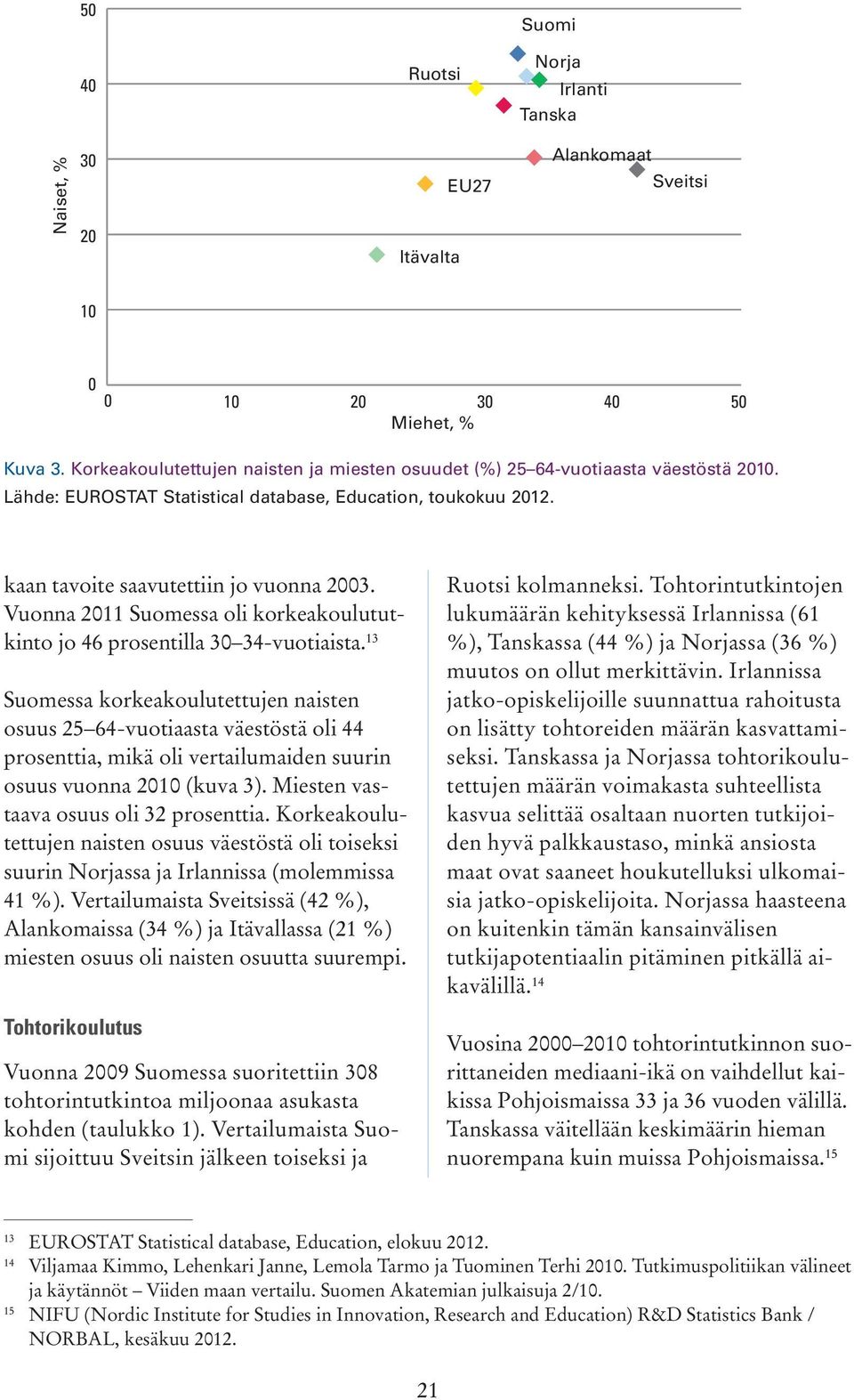 Vuonna 2011 Suomessa oli korkeakoulututkinto jo 46 prosentilla 30 34-vuotiaista.