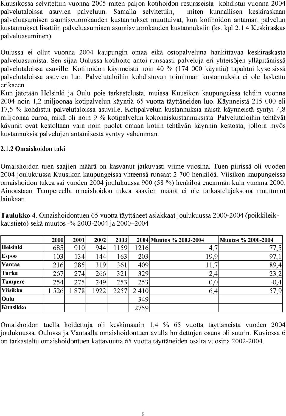 asumisvuorokauden kustannuksiin (ks. kpl 2.1.4 Keskiraskas palveluasuminen). Oulussa ei ollut vuonna 2004 kaupungin omaa eikä ostopalveluna hankittavaa keskiraskasta palveluasumista.