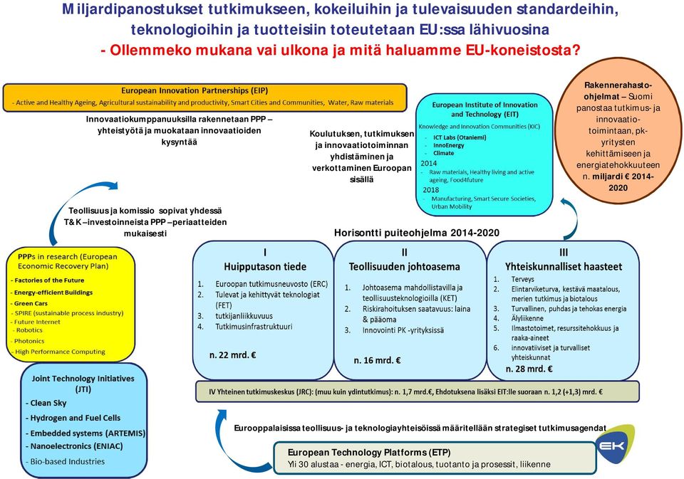 Innovaatiokumppanuuksilla rakennetaan PPP yhteistyötä ja muokataan innovaatioiden kysyntää Teollisuus ja komissio sopivat yhdessä T&K investoinneista PPP periaatteiden mukaisesti Koulutuksen,