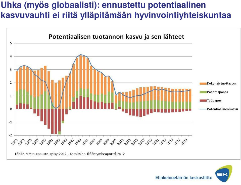 kasvuvauhti ei riitä